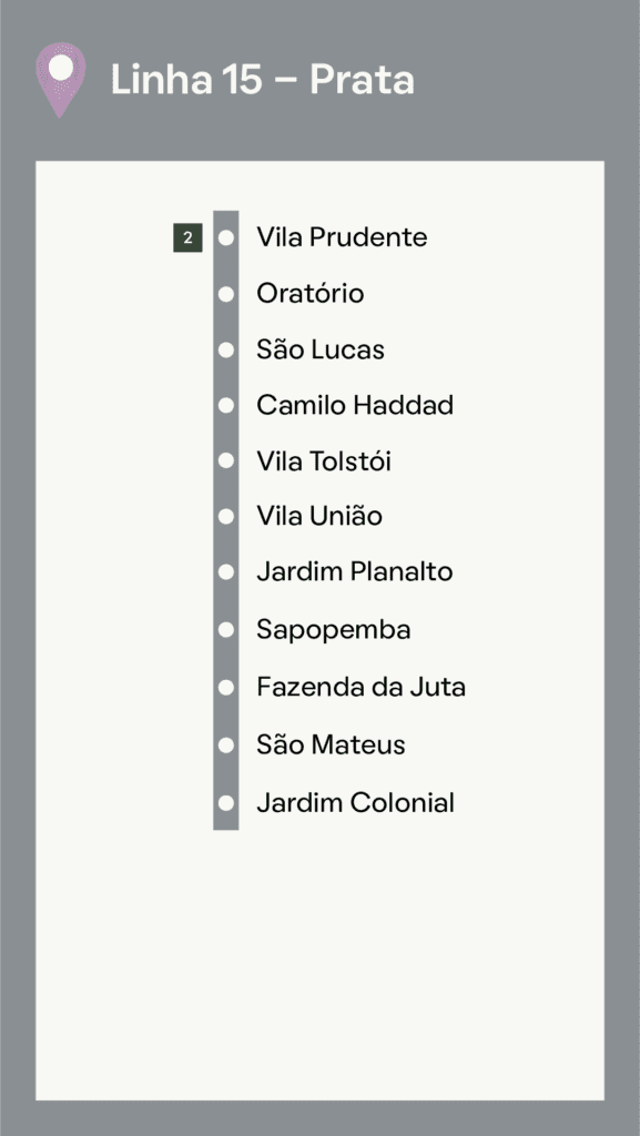 Gráfico mostrando as estações da Linha 15 do Metrô de São Paulo (Prata): Vila Prudente, Oratório, São Lucas, Camilo Haddad, Vila Tolstói, Vila União, Jardim Planalto, Sapopemba, Fazenda da Juta, São Mateus, Jardim Colonial.