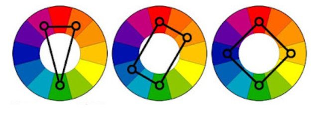 Três rodas de cores exibem diferentes esquemas de harmonia — complementar dividido, retangular (tetrádico) e quadrado — oferecendo ideias criativas para cores de parede para sala.