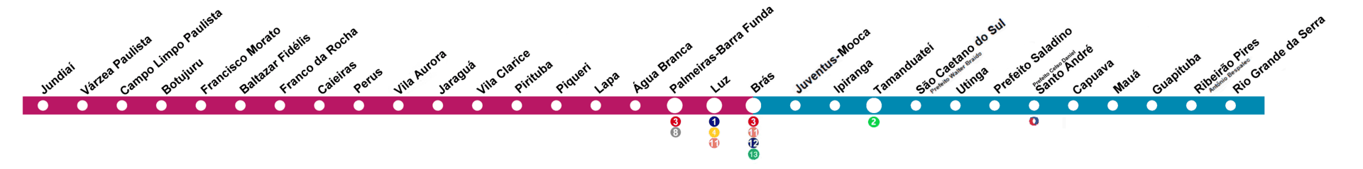 Um mapa horizontal do metrô com 20 estações identificadas, incluindo a Estação São Caetano, cada uma marcada por um ponto branco em uma linha magenta. Quatro estações centrais apresentam ícones multicoloridos de conexão abaixo de seus nomes.