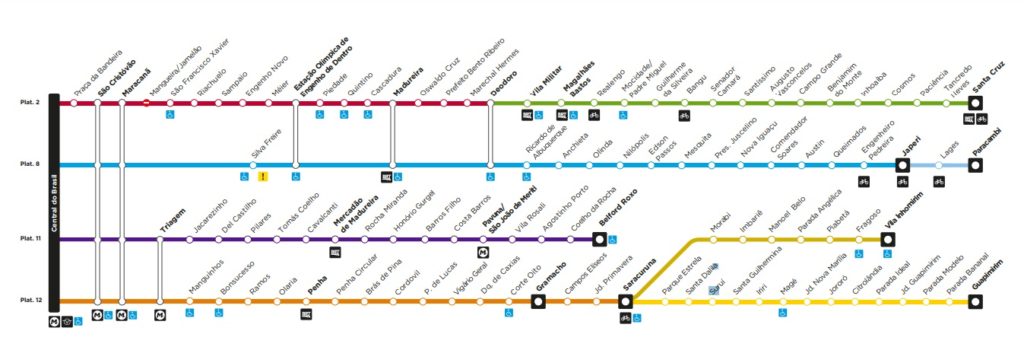 Diagrama de um mapa de rotas de trem com várias linhas em Morar no Rio de Janeiro, mostrando cinco linhas codificadas por cores com estações, números de plataforma, pontos de baldeação e conexões com outros serviços, incluindo ícones acessíveis e para bicicletas em estações selecionadas.