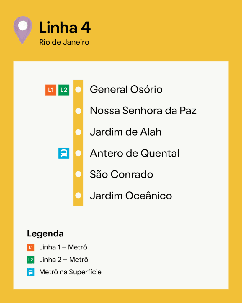 Mapa da Linha 4 do Metrô do Rio de Janeiro mostrando seis estações, incluindo Jardim Oceânico. Apresenta uma legenda para linhas de metrô e metrô de superfície para ajudá-lo a navegar de General Osório até o metrô Jardim Oceânico.