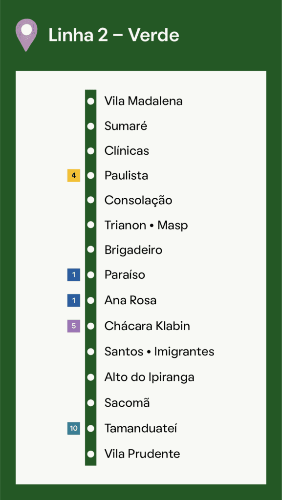 Imagem que ilustra as estações pertencentes à Linha 2-Verde.