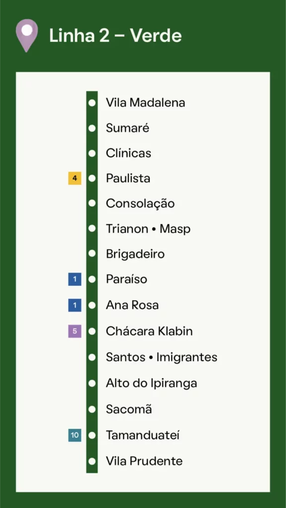 Imagem de um card produzido em programas de design para ilustrar a rota da Linha 2-Verde, do metrô de São Paulo