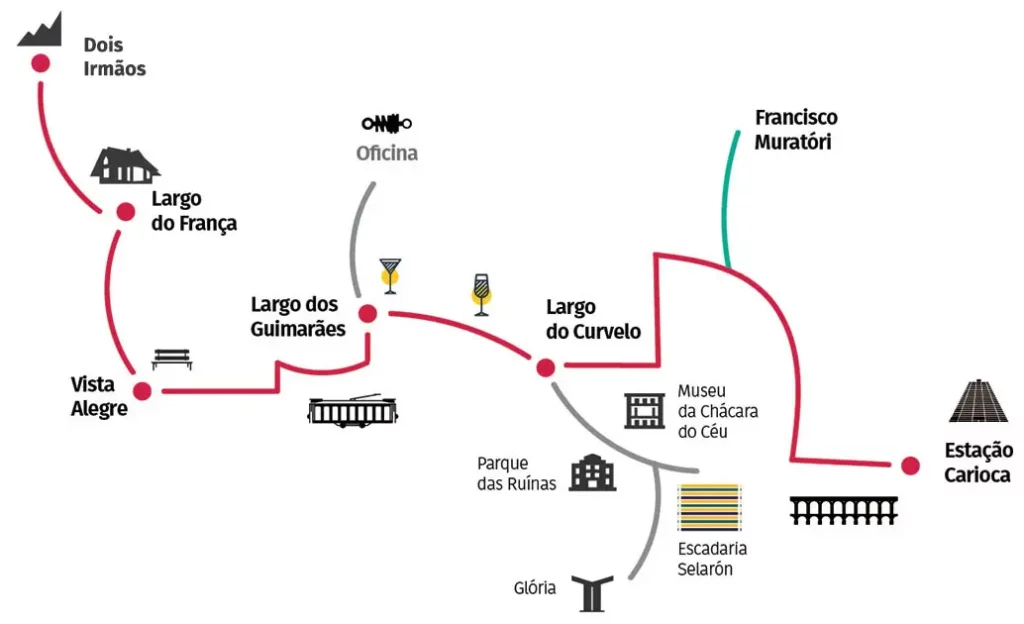 Mapa de um percurso pedestre no Rio de Janeiro com pontos turísticos como Dois Irmãos, Largo do França, Parque das Ruínas, Escadaria Selarón e o histórico Bonde de Santa Teresa conectando bairros vibrantes.