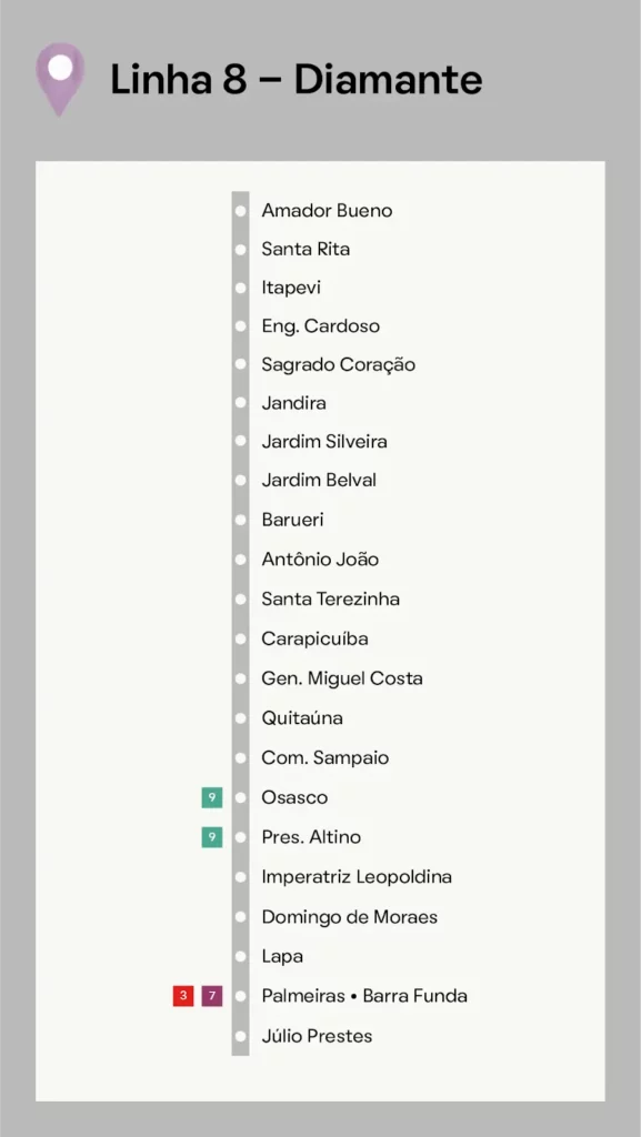 Diagrama vertical da Linha 8 – Diamante em São Paulo, listando todas as estações de Amador Bueno a Júlio Prestes, com ícones de transferência em Osasco, Palmeiras-Barra Funda, Presidente Altino e estação Lapa.