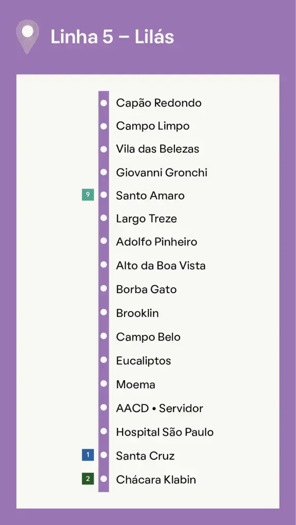 Diagrama da Linha 5 do Metrô de São Paulo (Lilás), apresentando a Estação Borba Gato entre as estações de Capão Redondo até Chácara Klabin, em fundo roxo com nomes de estações brancos e ícones coloridos de linhas de metrô.